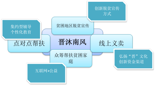 互联网+公益支教的新模式